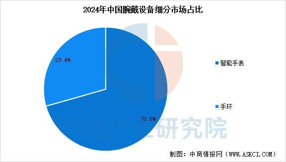 设备行业市场前景预测研究报告（简版）pg
