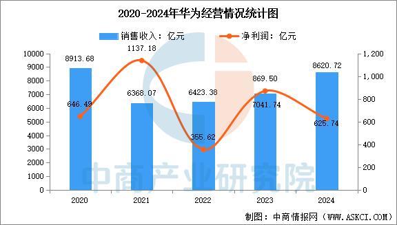 设备行业市场前景预测研究报告（简版）pg电子平台2025年中国智能穿戴(图9)