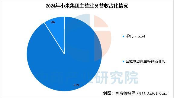设备行业市场前景预测研究报告（简版）pg电子平台2025年中国智能穿戴(图3)