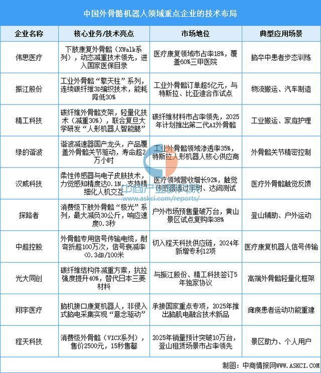 设备行业市场前景预测研究报告（简版）pg电子平台2025年中国智能穿戴(图2)