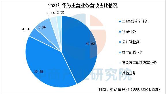设备行业市场前景预测研究报告（简版）pg电子平台2025年中国智能穿戴(图5)