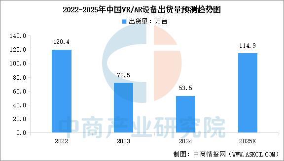 设备行业市场前景预测研究报告（简版）pg电子平台2025年中国智能穿戴(图8)