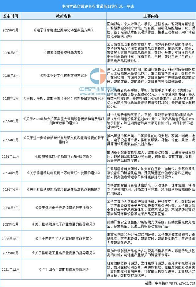 设备行业市场前景预测研究报告（简版）pg电子平台2025年中国智能穿戴(图6)