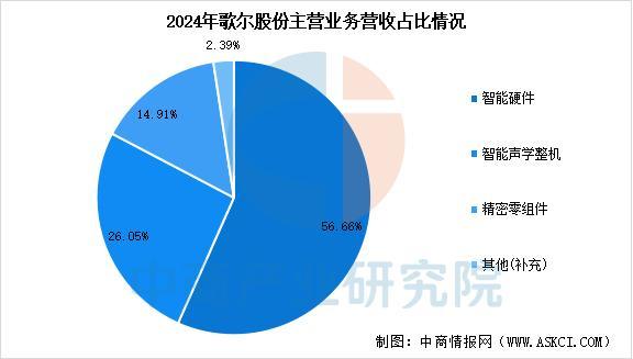 设备行业市场前景预测研究报告（简版）pg电子平台2025年中国智能穿戴(图15)