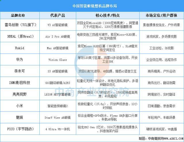 设备行业市场前景预测研究报告（简版）pg电子平台2025年中国智能穿戴(图10)