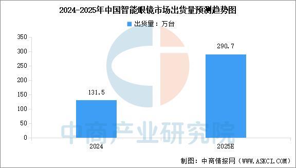 设备行业市场前景预测研究报告（简版）pg电子平台2025年中国智能穿戴(图14)