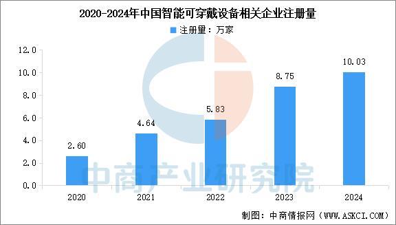 设备行业市场前景预测研究报告（简版）pg电子平台2025年中国智能穿戴(图11)