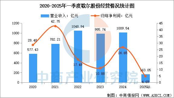 设备行业市场前景预测研究报告（简版）pg电子平台2025年中国智能穿戴(图13)