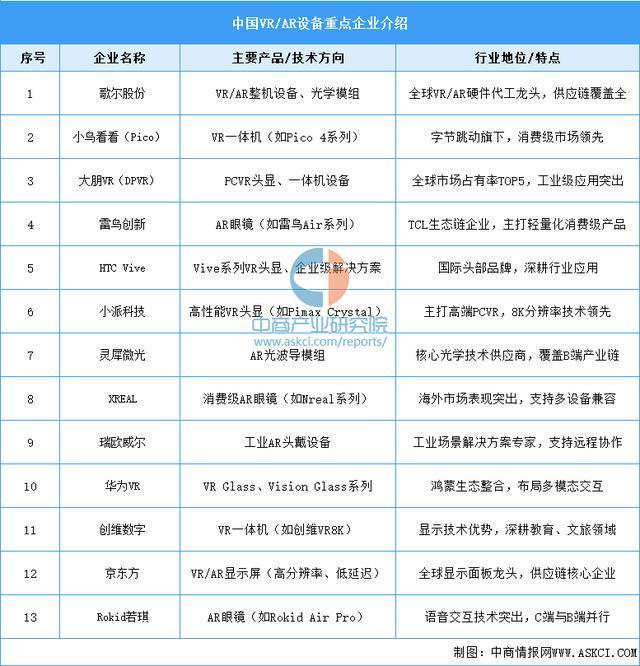设备行业市场前景预测研究报告（简版）pg电子平台2025年中国智能穿戴(图17)