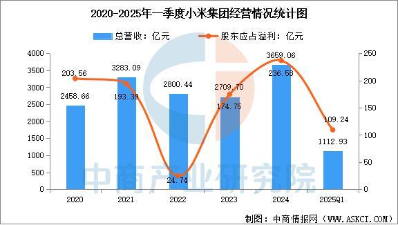 设备行业市场前景预测研究报告（简版）pg电子平台2025年中国智能穿戴(图16)