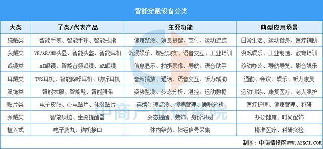 设备行业市场前景预测研究报告（简版）pg电子平台2025年中国智能穿戴(图12)
