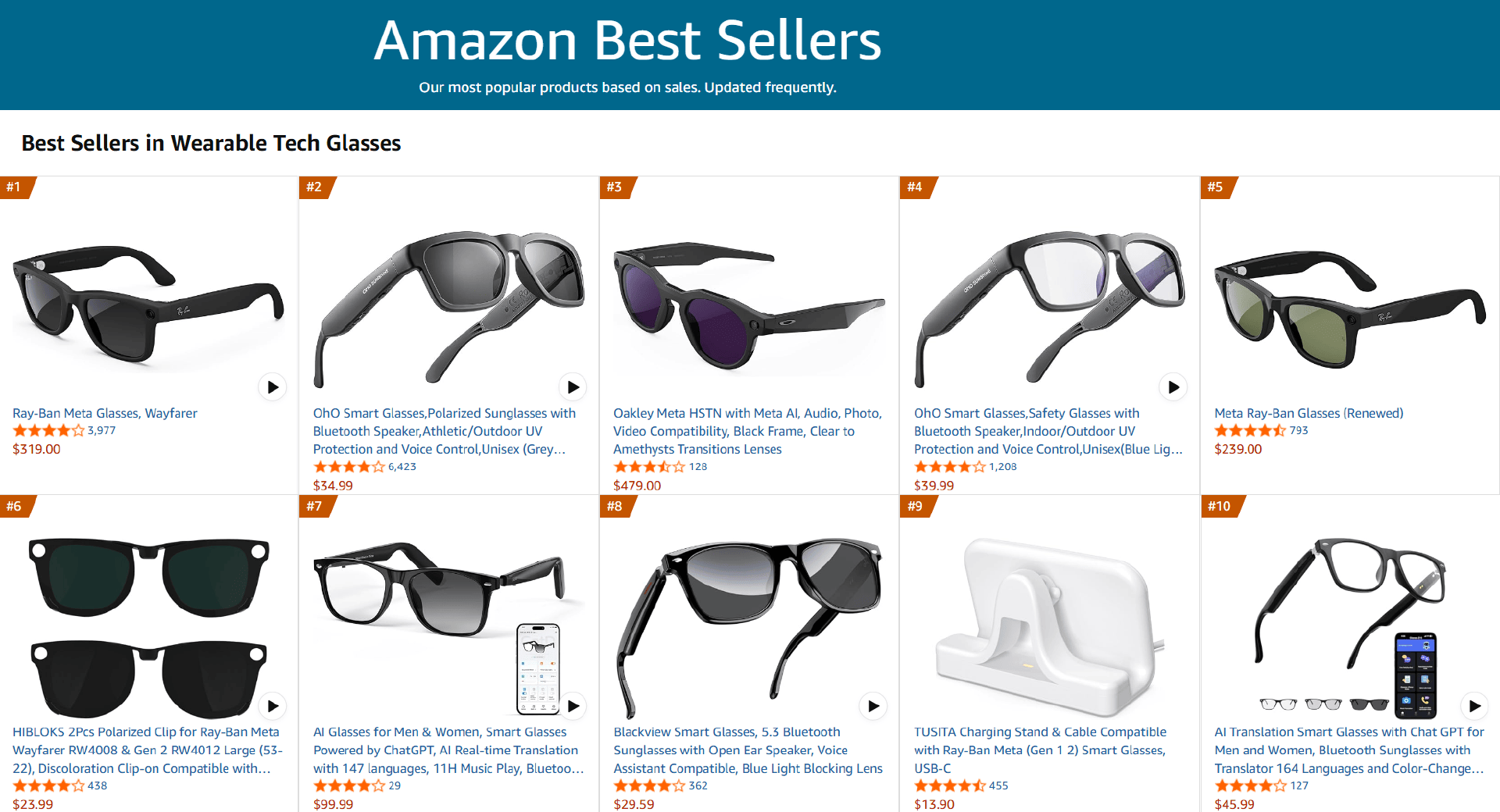 HO上榜 这些智能眼镜在10月美国亚马逊卖爆pg电子中国Ra